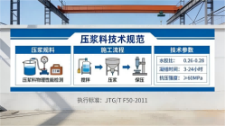 下陆本地工厂讲解：说一遍公路压浆料和铁路压浆料的区别