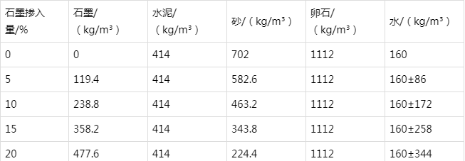 下陆防静电水泥砂浆怎么做(附配比及施工方法)